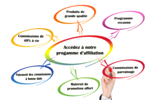 programme d'affiliation